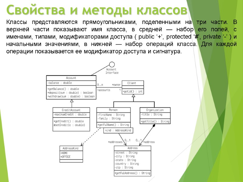 Свойства и методы классов Классы представляются прямоугольниками, поделенными на три части. В верхней части